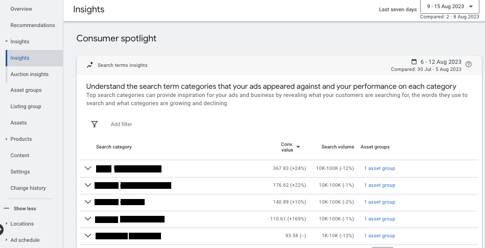 Screen grab of search queries triggering ads in the insight view of Performance Max campaigns in Google Ads interface