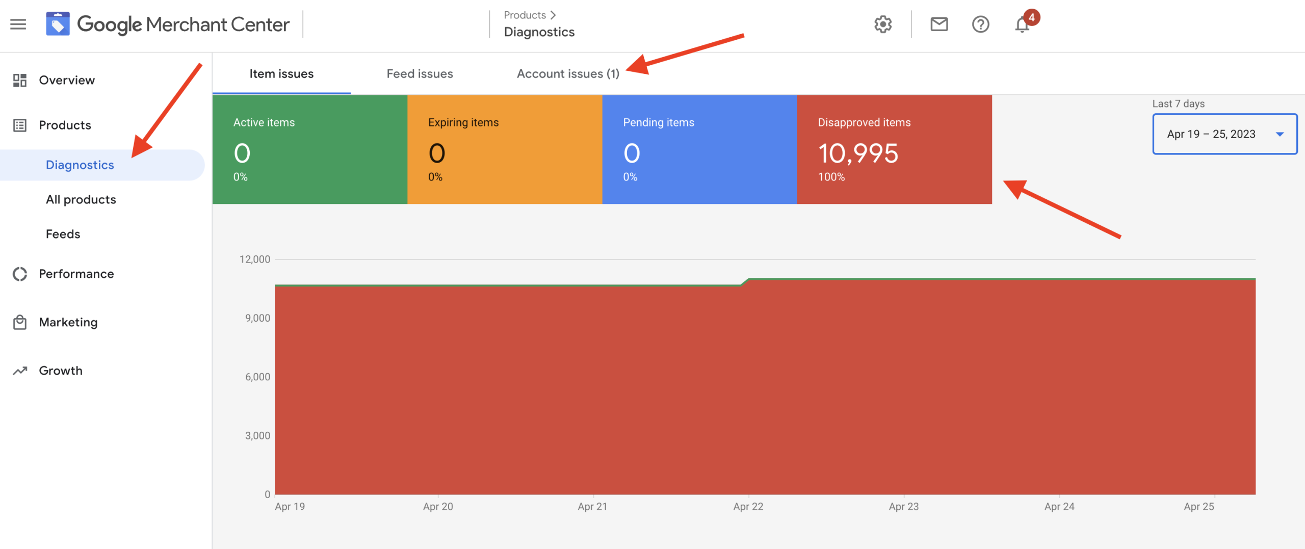 Screen shot of Google Merchant Center diagnostics interface