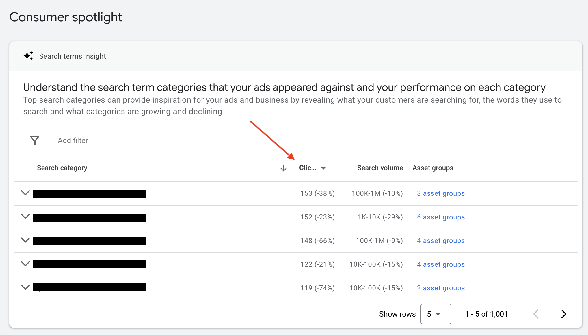 Screen shot of Google Performance Max search category insights