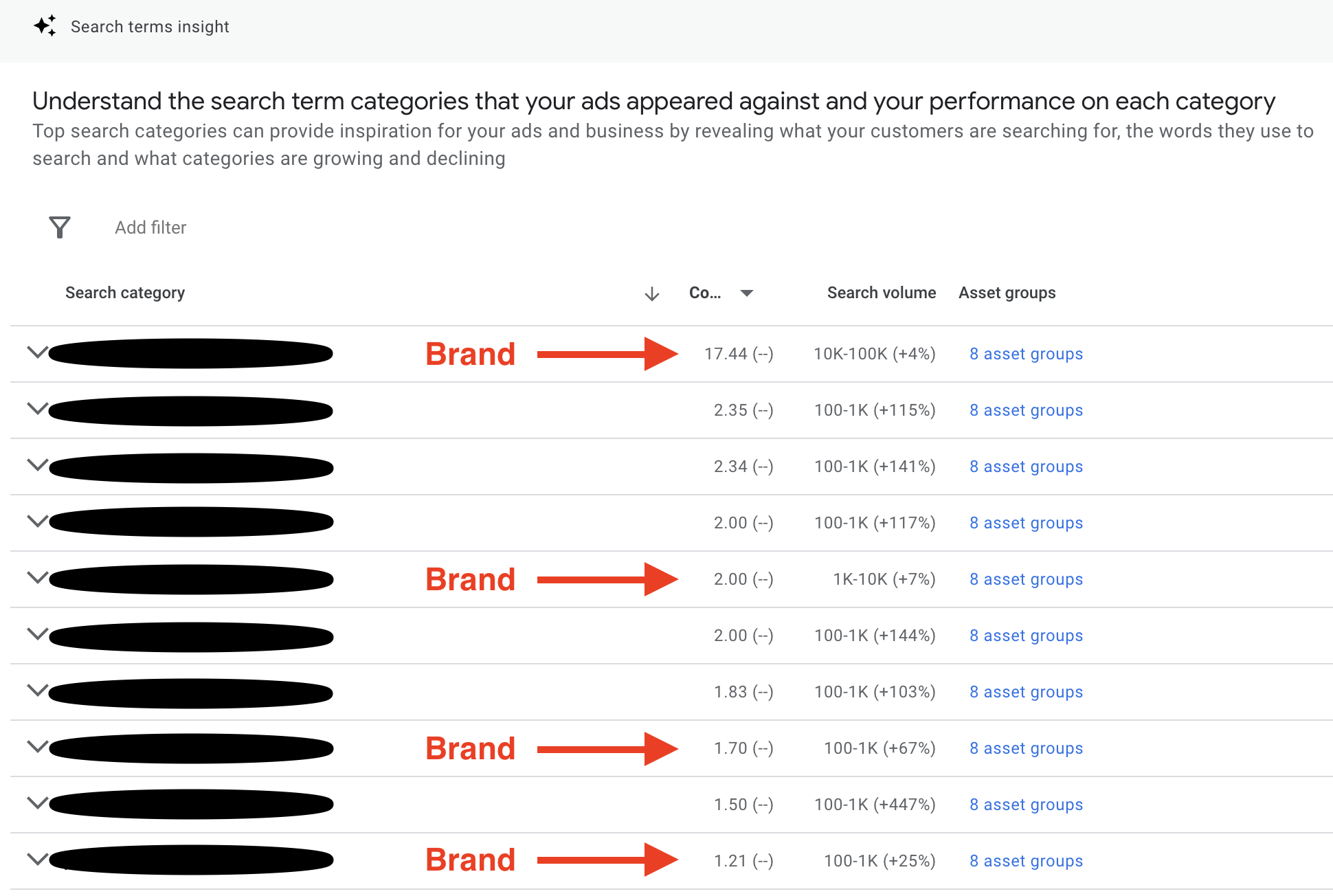 Screen shot of search query report in Google Performance Max Insights - Brand heavy example