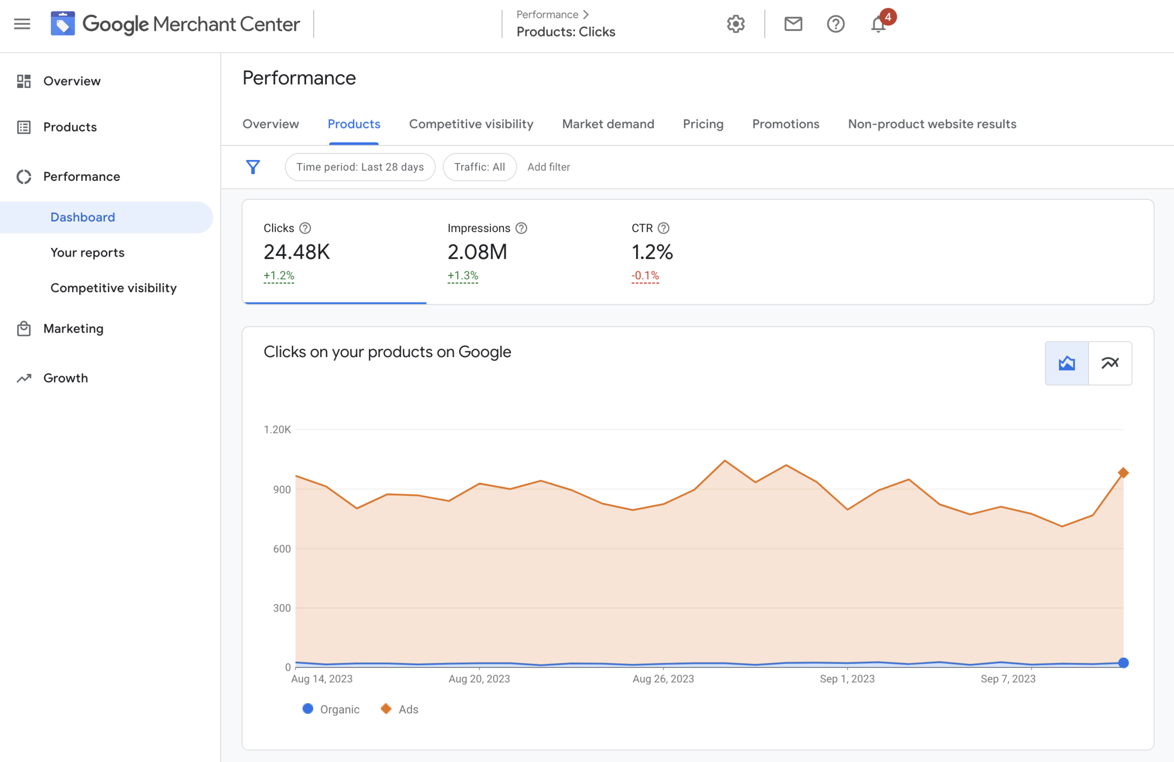 Screen shot of Google Merchant Center interface - Performance &amp;amp;amp;amp;amp;amp;amp;amp;amp;amp;amp;amp;amp;amp;amp;amp;amp;amp;amp;amp;amp;amp;amp;amp;amp;amp;amp;amp;amp;amp;amp;amp;amp;amp;amp;amp;amp;amp;amp;amp;amp;amp;amp;amp;amp;amp;amp;amp;amp;amp;amp;amp;amp;amp;amp;amp;amp;amp;amp;amp;amp;amp;amp;amp;amp;amp;amp;amp;amp;amp;amp;amp;amp;amp;amp;amp;amp;amp;amp;amp;amp;amp;amp;amp;amp;amp;amp;amp;amp;amp;amp;amp;amp;amp;amp;amp;amp;amp;amp;amp;amp;amp;amp;amp;amp;amp;amp;amp;amp;amp;amp;amp;amp;amp;amp;amp;amp;amp;amp;amp;amp;amp;amp;amp;amp;amp;amp;amp;amp;amp;amp;amp;amp;amp;amp;amp;amp;amp;amp;amp;amp;amp;amp;amp;amp;amp;amp;amp;amp;amp;amp;amp;amp;amp;amp;amp;amp;amp;amp;amp;amp;amp;amp;amp;amp;amp;amp;amp;amp;amp;amp;amp;amp;amp;amp;gt; Dashboard tab